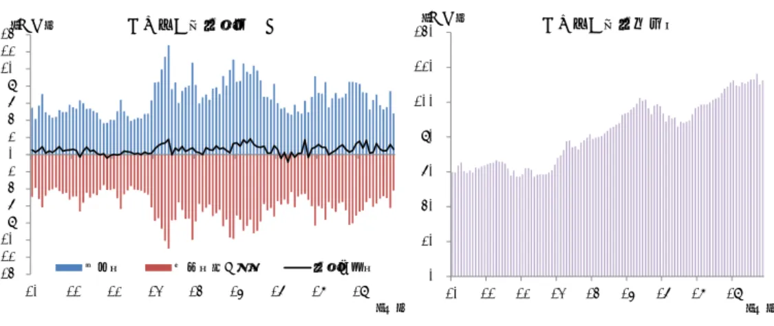 図表 7  公募投資信託への資金流出入と資産残高 （注）  1．公募投信は株式投信と公社債投信の合計。  2．解約額と償還額はマイナス表示。資金増減額は設定額から解約額と償還額を引いたもの。  （出所）投資信託協会統計より野村資本市場研究所作成  図表 8  公社債投資信託への資金流出入と資産残高 （注）  解約額と償還額はマイナス表示。資金増減額は設定額から解約額と償還額を引いたもの。  （出所）投資信託協会統計より野村資本市場研究所作成  図表 9  株式投資信託への資金流出入と資産残高 （注）  解約