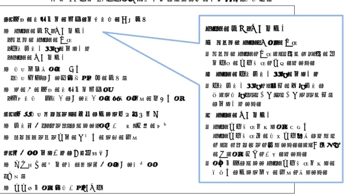 図表 14  平成 27 年度税制改正要望における主な要望項目（金融庁）  １．家計の資産形成の支援と成長資金の供給拡大  ◆  NISA の拡充・利便性向上    ・ジュニア NISA の創設    ・年間投資上限額の引き上げ    ・NISA の利便性向上  ◆  金融所得課税の一体化  （金融商品に係る損益通算範囲の拡大）  ◆  その他の家計の資産形成支援策    ・教育資金一括贈与に係る贈与税の非課税措置の恒久化等  ２．「国際金融センター」の実現に向けた市場環境整備  ◆  投資法人（J リート