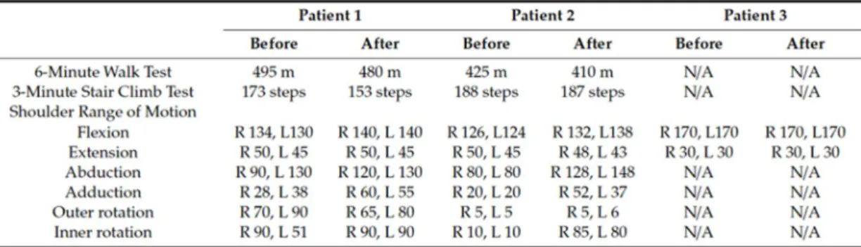 表    ムコ多糖症 II 型３例の臨床所見（ Orii KE et al. Diagnostics 2019;9:226）