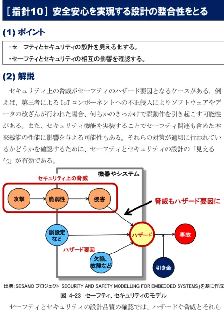 図  4-23  セーフティ、セキュリティのモデル  セーフティとセキュリティの設計品質の確認では、ハザードや脅威とそれら から引き起こされるリスク対応だけでなく、セーフティとセキュリティの相互 の影響を確認する必要がある。その際には、それらの相互の影響を可視化し、 異なる部署・異なる企業の技術者間で設計の整合性を確認することを容易にす る対策も有効である。 誤設定など ハザード 事故引き金脆弱性攻撃機器やシステム侵害欠陥、故障などセキュリティ上の脅威ハザード要因 脅威もハザード要因に