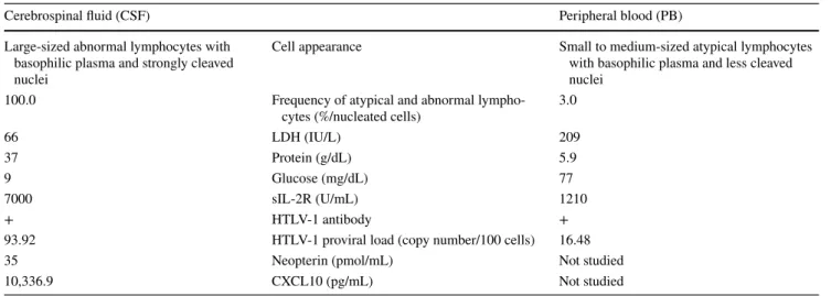 Table 1    Characteristics of the cerebrospinal fluid (CSF) and peripheral blood (PB) at the time of diagnosis