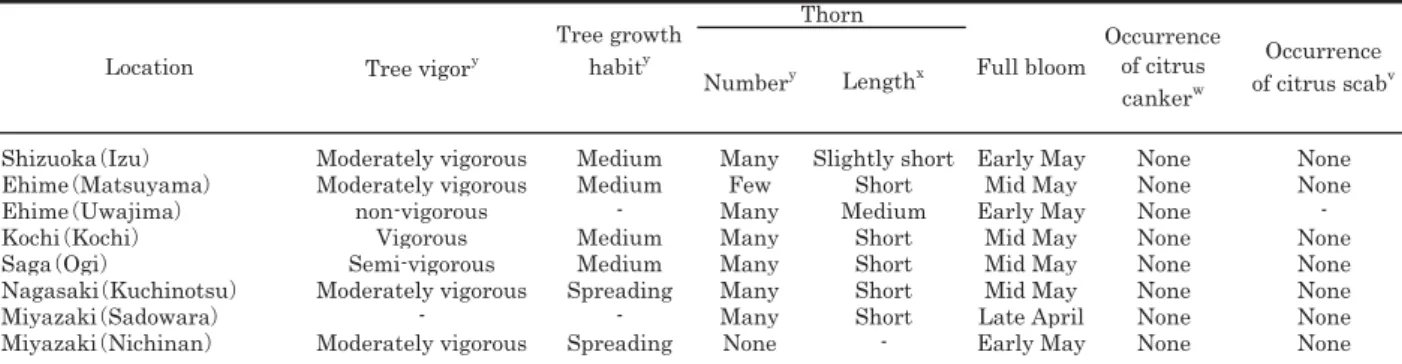 Table 4. Tree characteristics of 'Kankitsu  K uchinotsu 41  G ou' in the regional trial  （ 2004 and 2005 ）