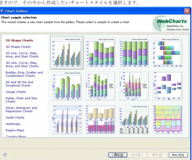 図   9 Chart Gallery ダイアログ 