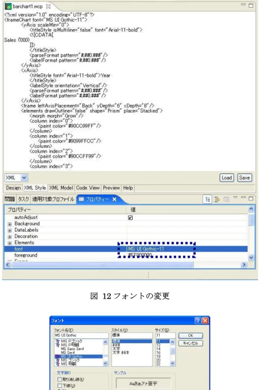 図 12 フォントの変更 