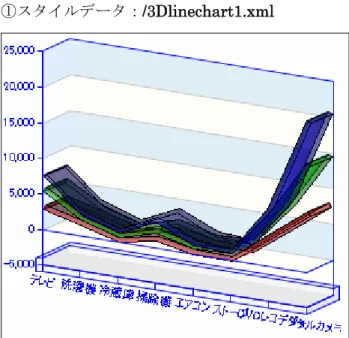 図 18 3Dlinechart1 スタイル 