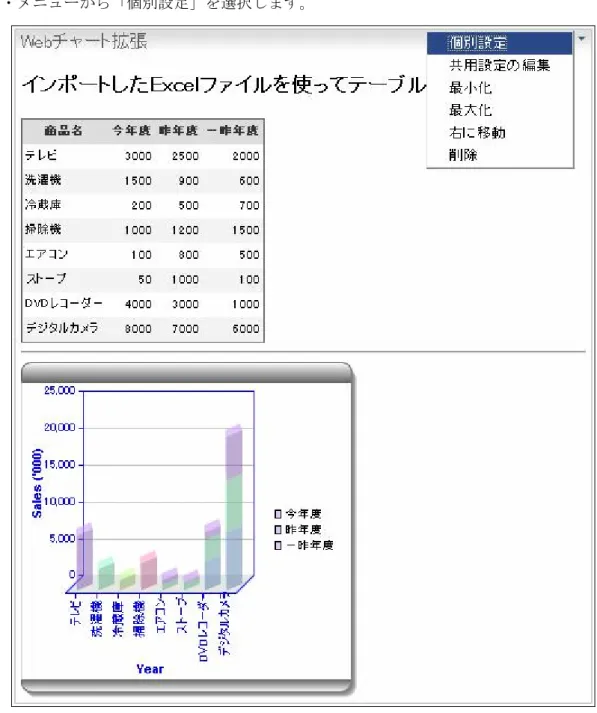 図 26 WebChart 拡張ポートレットデフォルト表示 