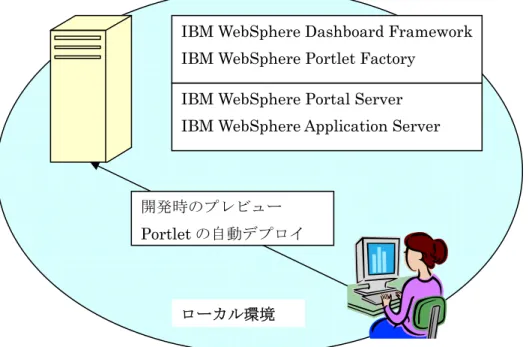 図 1 １台にすべて導入 