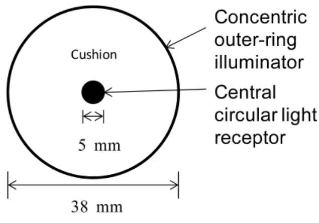 Fig. 3  The measurement of the NIR spectrum of an  onion using the K-BA100R spectrophotometer