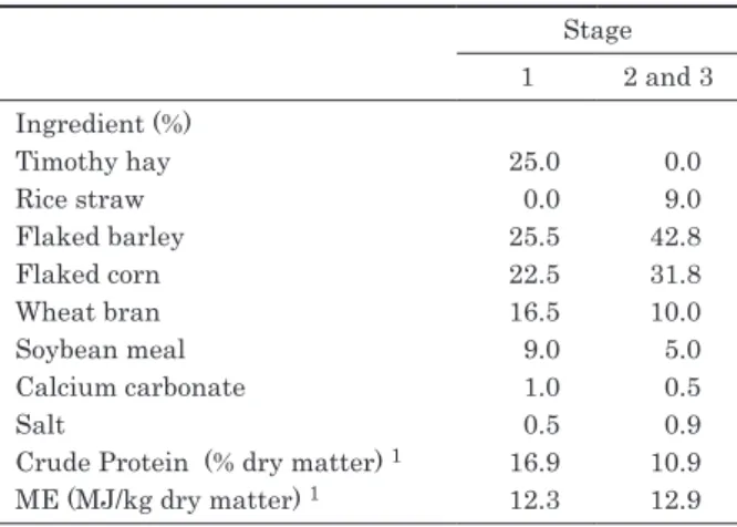 Table 1.  Composition of experimental diets