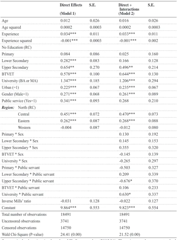 Table 2  Estimates of earnings function with levels of education (natural log of wage) Direct Effects (Model 1) S.E