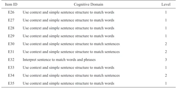 Table 4 The cognitive domain addressed by each question in the passages/stories curriculum                      portion of the English reading test