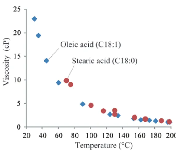 Fig. 8. Two  kinds  of  Structure  in  TAG  crystals.  (a):  Chain- Chain-length structure
