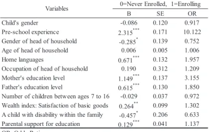 Table 7: Results of Cohort 2