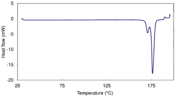 Figure 2. DSC curve of the purified (all-E)-lycopene. 