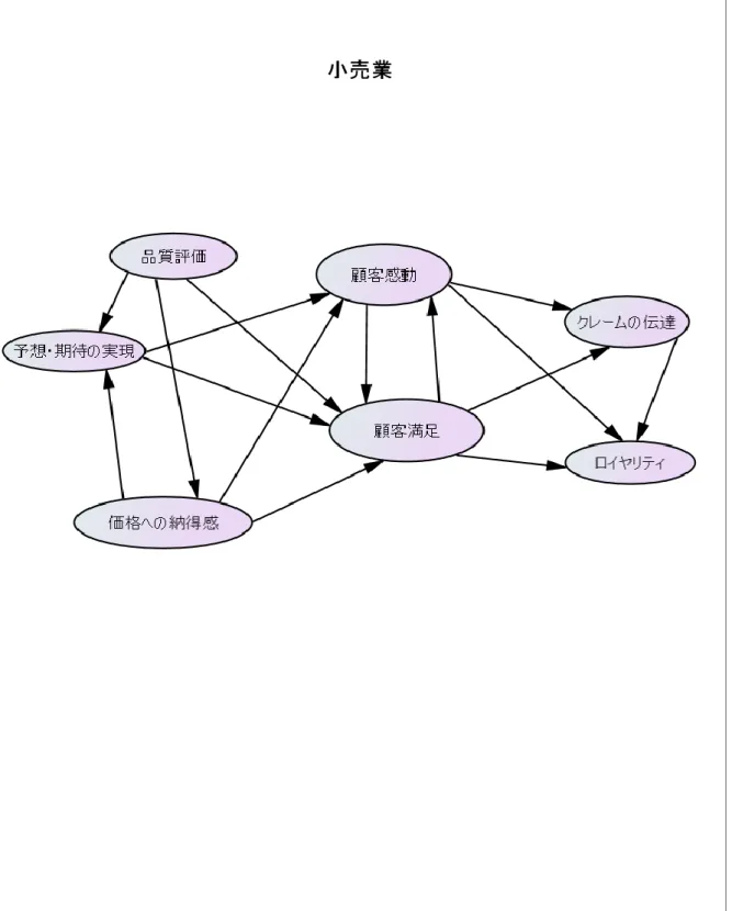図表 