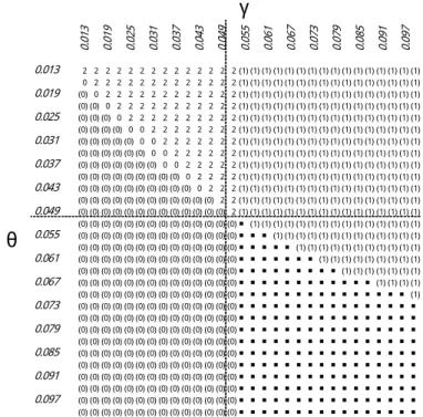 Fig. 11:    The Case of IIP type (r=0.05) 