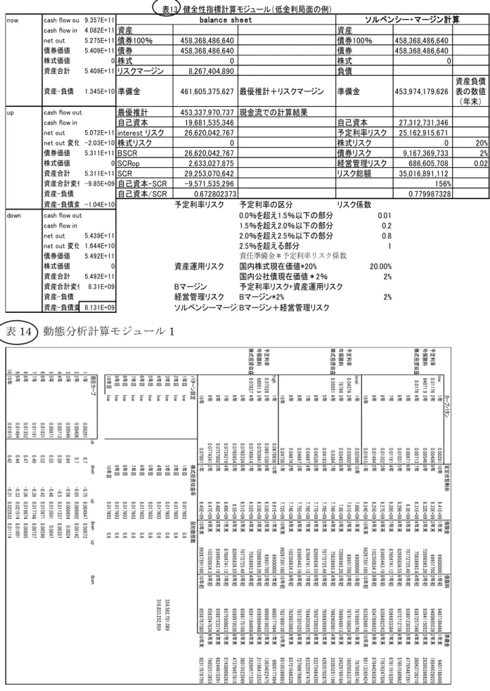 表 14  動態分析計算モジュール 1 