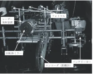 Table 1 レーザー壁面画像連続撮影装置の仕様 Specifications of continuous digital scanning system 撮影デバイス フォトマル レーザー光 スポット径0.36 mm 波長532 nm ひび割れ検出能力（理論値） 0.1 mm スキャン速度（最大） 200断面／秒 計測スピード 1.44 km/h 画像 4,096階調（表示 256階調） 記録断面 360°（全周） 記録フォーマット 12bit 照明 不要