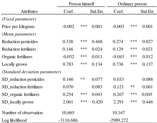 Table 5-2. Mixed logit model estimates for multi-profile case (BWS) 