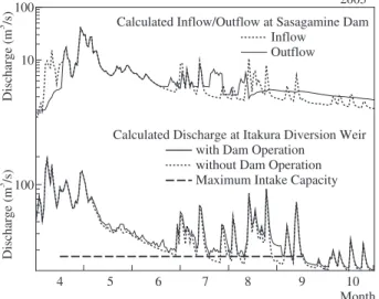 Fig. 13 Comparison between the calculated and observed storage vol- vol-umes in Sasagamine dam reservoir in 2002 and 2003.