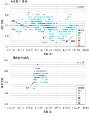 Fig. 48 は， Fig. 47 (a) の被災集中域外ため池について，