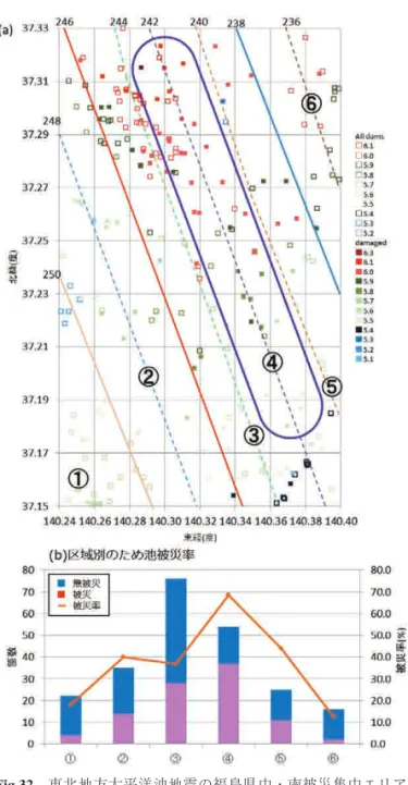 Table 7　  東北地方太平洋沖地震の福島県中・南被災集中エリア