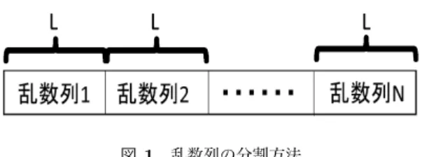Fig. 1 How to divide the random number sequence