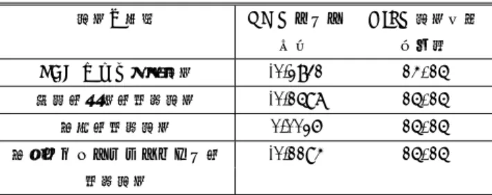 表 3 擬似乱数 (LCG) 及び物理乱数 3 種類を用いた比較