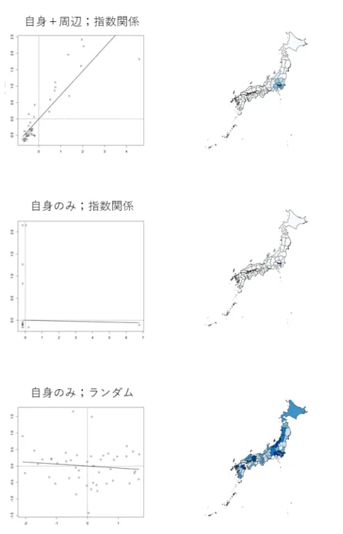 図 4.2: 指数関係とランダム値によるシミュレーション結果