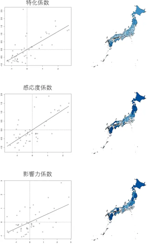 図 4.5: 農林水産業のモラン散布図およびコロプレス図