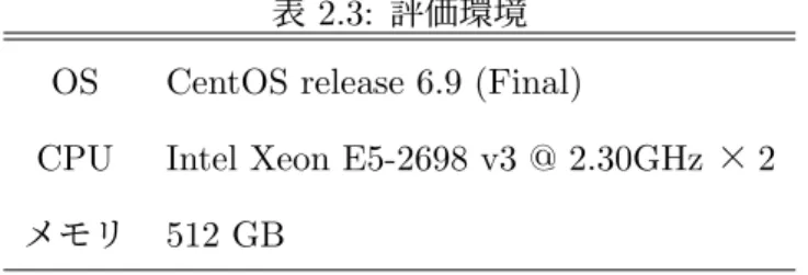 表 2.3: 評価環境 OS CentOS release 6.9 (Final)