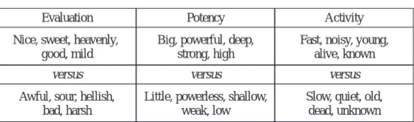 表 1: EPA Dimension