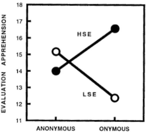 Figure 7.  Consensus raising for each experimental ondition