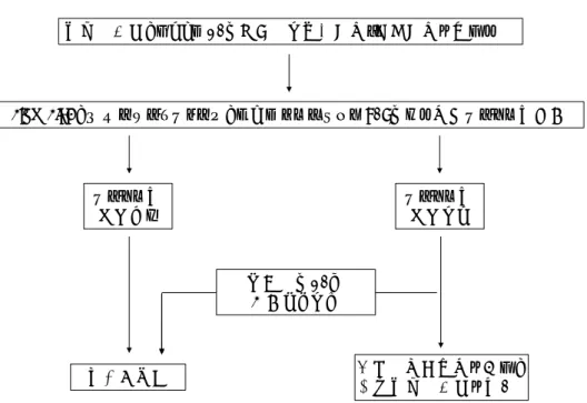図 3.  診断のフローチャート  平成28年度改訂版 先天性角化不全症 診療の参照ガイド参考再生不良性貧血を含め、他の骨髄不全症を鑑別テロメア長短縮なしテロメア長短縮あり遺伝子解析骨髄不全症、もしくはDCに特徴的な身体所見・検査所見を認めるFlow-FISH、サザンブロッティング、またはリアルタイムPCRによる血球テロメア長測定臨床的にDCが否定できない