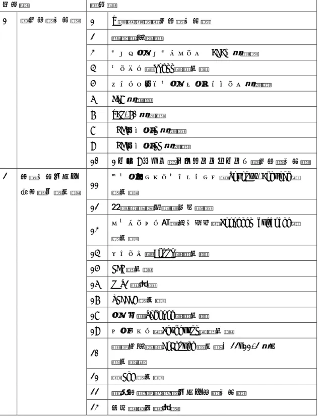 表  大分類  細分類  1  複合免疫不全症   1  X 連鎖重症複合免疫不全症   2  細網異形成症  3  アデノシンデアミナーゼ (ADA) 欠損症  4  オーメン（Omenn）症候群  5  プリンヌクレオシドホスホリラーゼ欠損症  6  CD8 欠損症  7  ZAP-70 欠損症  8  MHC クラス I 欠損症  9  MHC クラス II 欠損症  10  1 から 9 までに掲げるもののほかの、複合免疫不全症  2  免疫不全を伴う 特徴的な症候群  11  ウィスコット・オルド