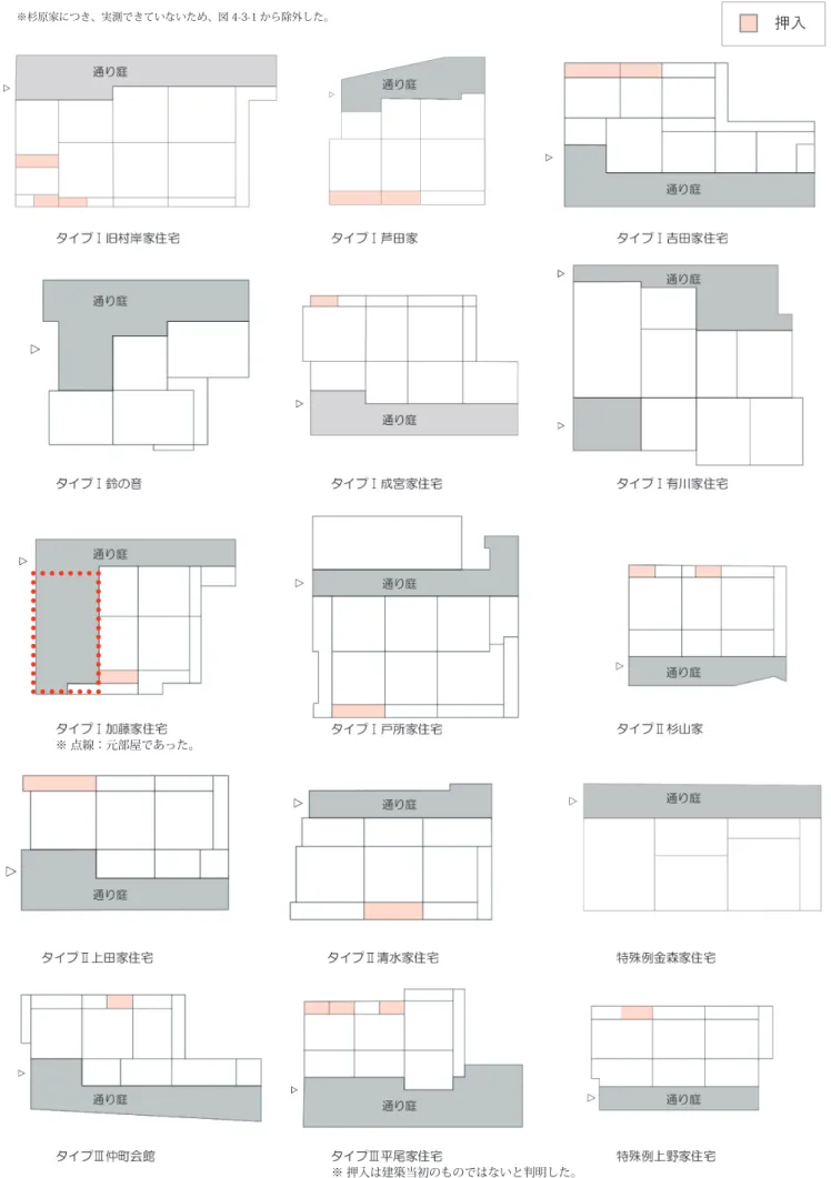 図 4-3-1　横向きツシ町家の一階平面模式図