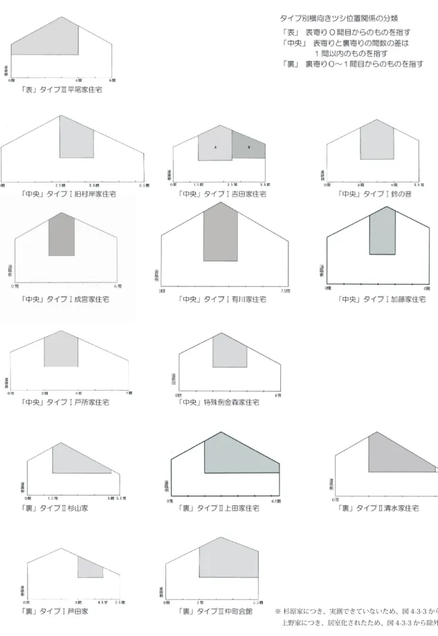 図 4-3-3　横向きツシ断面模式図