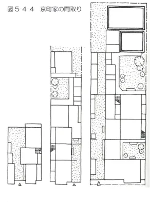 図 5-4-4　京町家の間取り　内のみならず、近畿の他地域にも触れてみたい。 この比較による結果は横向きツシの地域性をよ り明確に描き出すための重要な論拠になると思 われる。文献を用いて、「京町家」、「旧枚方宿」、 「龍野旧城下町」、「今井町（重要伝統建造物群 保存地区）」にある町家のツシ二階について考 察した。本節で、それぞれの事例を取り上げて 詳述し、主な参考資料は事例別に注釈にて掲載 する。 【京町家】 　京町家の間取りは表通りからまっすぐ延びる 土間（通り庭）に沿って部屋が並ぶ形式が中心 である。土