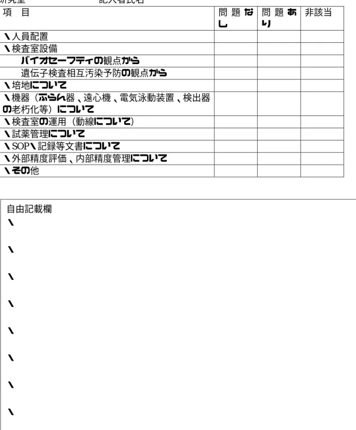 表 1  愛知県衛生研究所  細菌研究室現地調査所見  研究室                記入者氏名                                              項  目  問 題 な し 問 題 あり 非該当  ・人員配置  ・検査室設備     バイオセーフティの観点から      遺伝子検査相互汚染予防の観点から  ・培地について  ・機器（ふらん器、遠心機、電気泳動装置、検出器 の老朽化等）について ・検査室の運用（動線について）  ・試薬管理について ・SOP・記