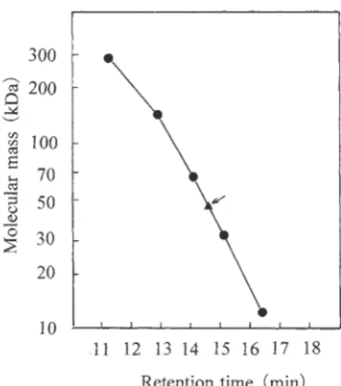 Fig. 2  Estimation  of  molecular  mass  by  gel  filtration chromatography retention time.