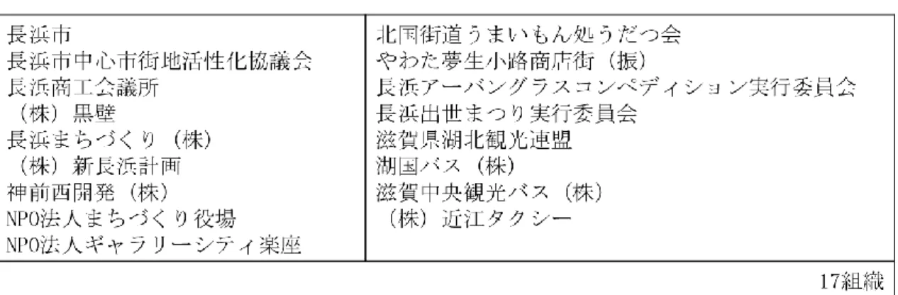 表 1.4  関係組織一覧（代表的なもののみ） 