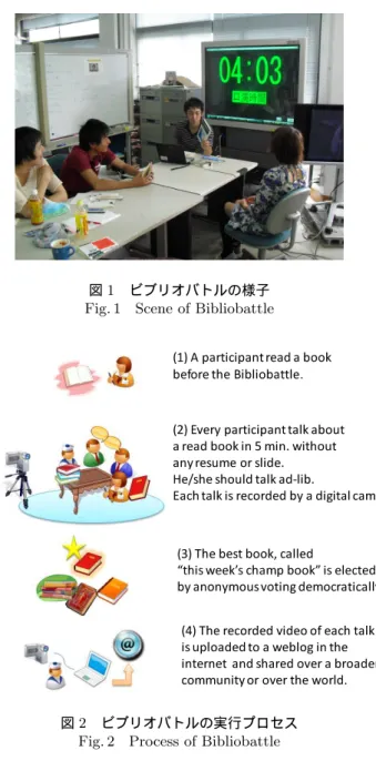 図 2 ビブリオバトルの実行プロセス
