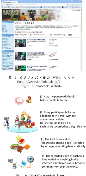 図 2 ビ ブ リ オ バ ト ル の WEB サ イ ト