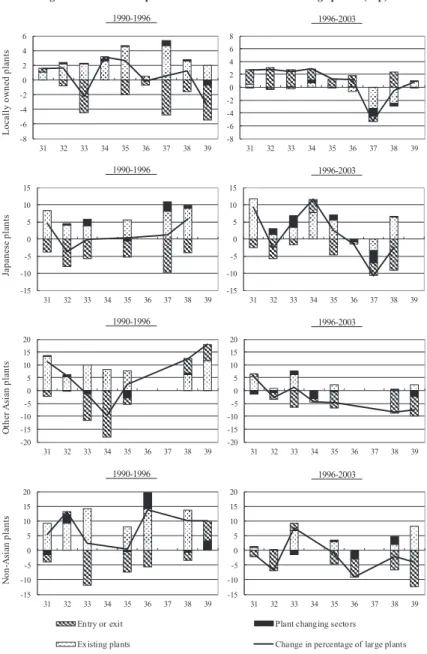 Figure 4    Factor composition of increased fractions of large plants (%p) 