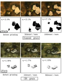 Fig. 4 Change in cuttimg edge ratio with material removed per unit width