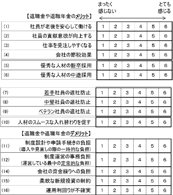 図表 17  退職給付のメリット・デメリット認識の設問 