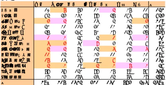 図表 4  送付数と抽出率（＝送付数÷母集団）  (注１) 背景がピンクのセルは後述する回収数がゼロのセル、薄橙のセルは後述する回収数が１のセル。  (注２) 背景がピンクのセルは抽出率が全体の平均よりも１標準偏差以上大きいセル、水色のセルは抽出率 が全体の平均よりも１標準偏差以上小さいセル、水色のセルは後述する回収数が１のセル。  ２．３．３  回収数と回収率    前述したとおり、他の産業に属しない場合のみ公務に分類するという産業分類 の定義により、送付先の中に公務員共済に加入している団体が混入している
