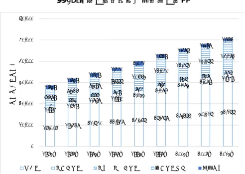 図 1：住宅の所有形態別世帯数の推移  出所：総務省統計局『住宅・土地統計調査』各年版より筆者作成 図 2：住宅の所有形態別世帯数割合の推移  出所：総務省統計局『住宅・土地統計調査』各年版より筆者作成17,007  19,428 1,995 1,719 21,650  22,948  24,376 1,868 1,990 2,033  26,468  28,666 2,087 2,183  30,316  32,166 2,089 1,959 0 723 777 809 845 864 936 918 8