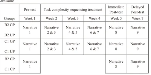 Table 3 Schedule