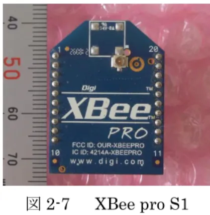 図 2-7    XBee pro S1 